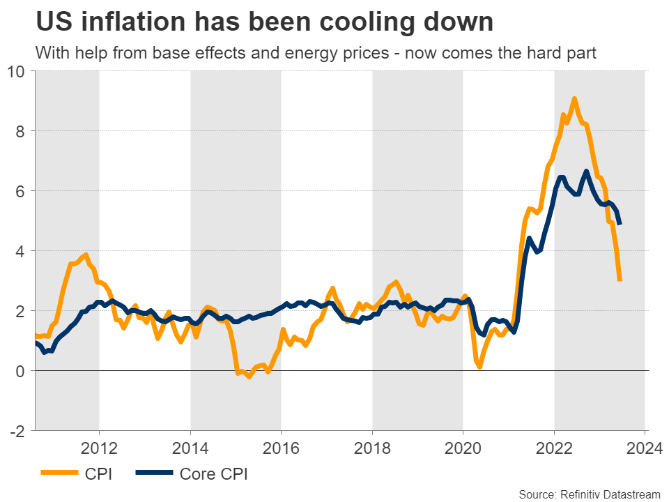 Week Ahead: U.S. Inflation Report Coming Up as Dollar Storms Higher