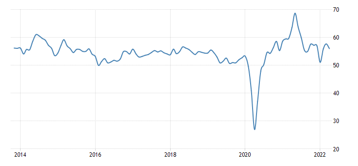 US composite PMI.