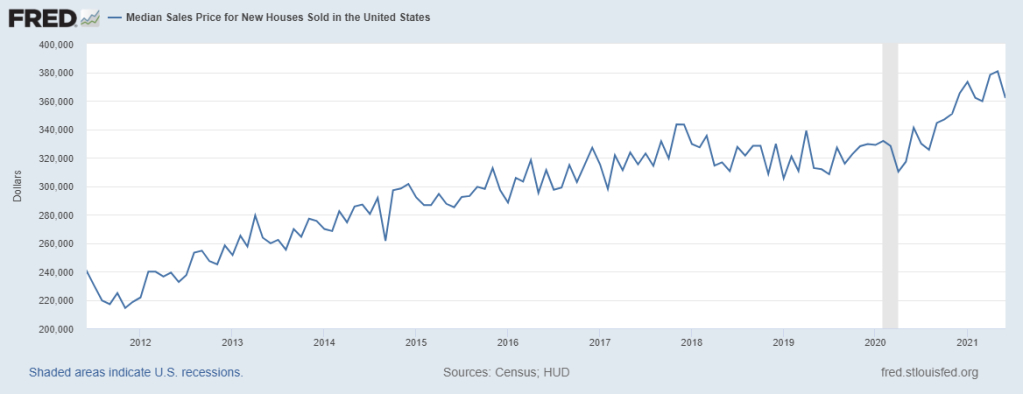 Median Sales Price For New Homes