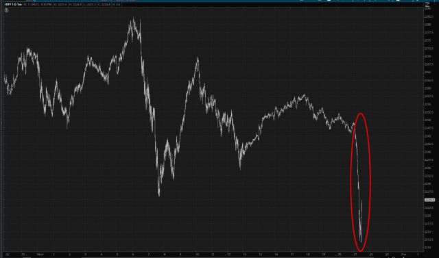 RTY Chart