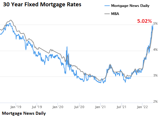 30-Yr Fixed Mortgage Rates