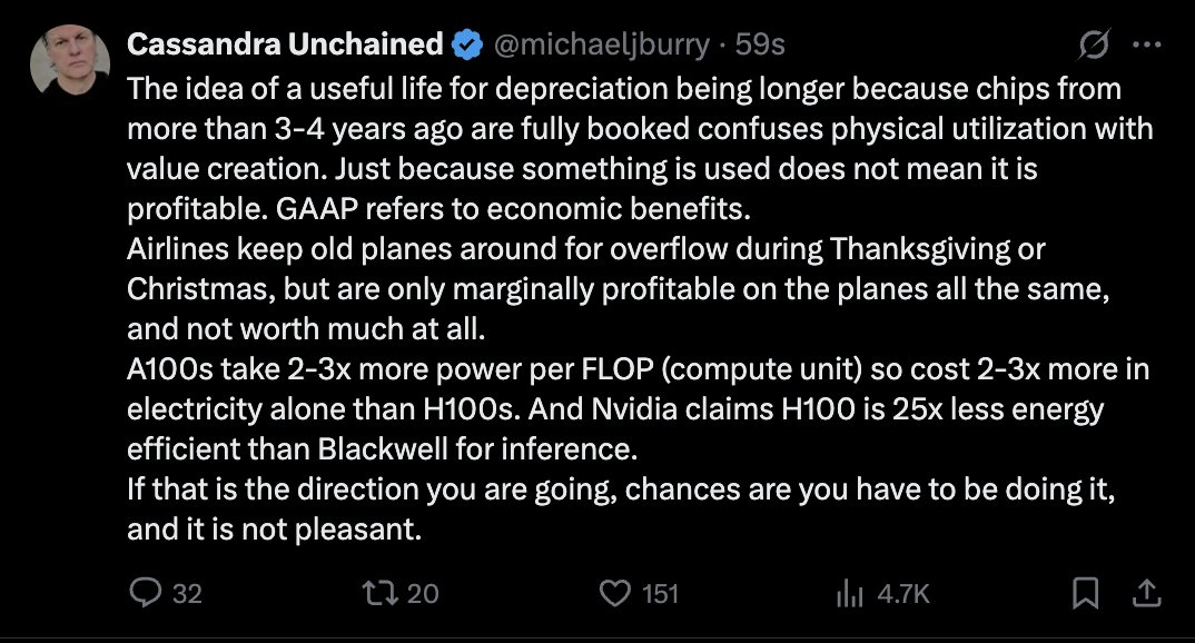 Michael Burry Michael Burry