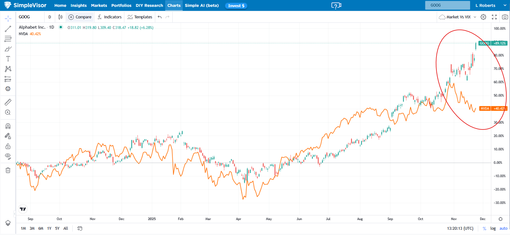 NVDA vs GOOGL NVDA vs GOOGL
