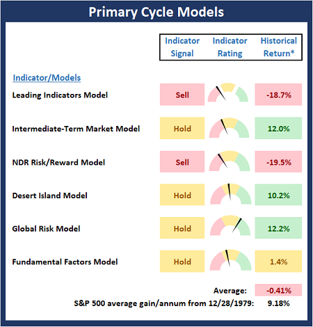 Primary Cycle Models