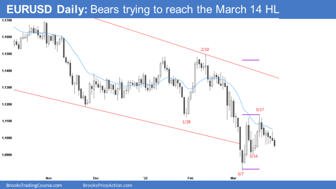 EUR/USD Daily Chart