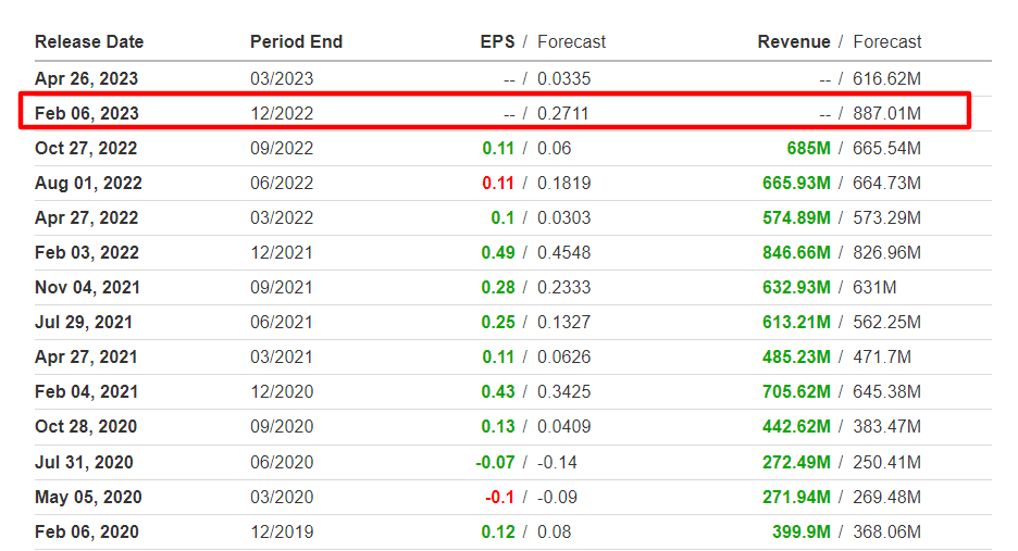 PINS earnings