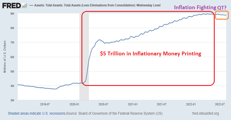 Fed Total Assets 