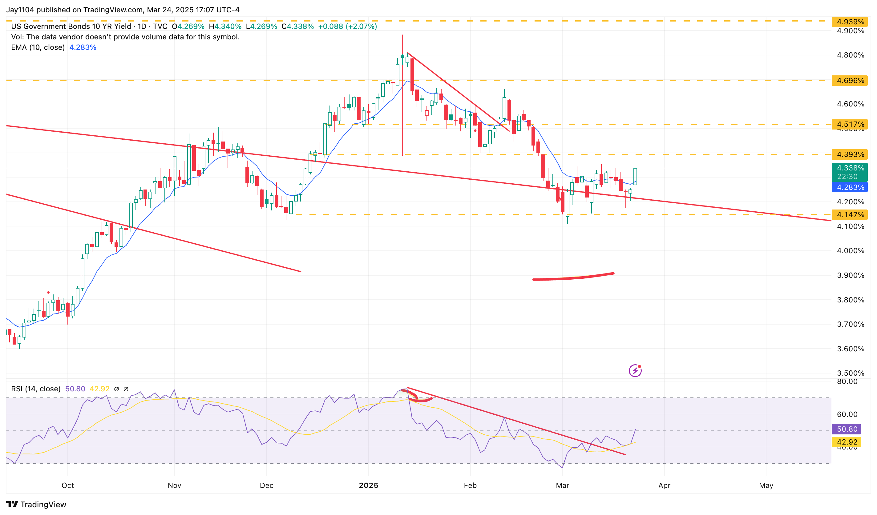 US10Y-Daily Chart