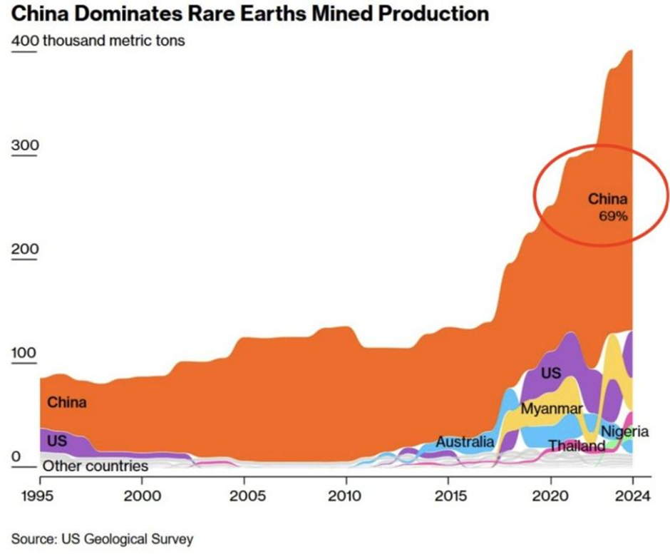 China’s-Rare Earth Domination