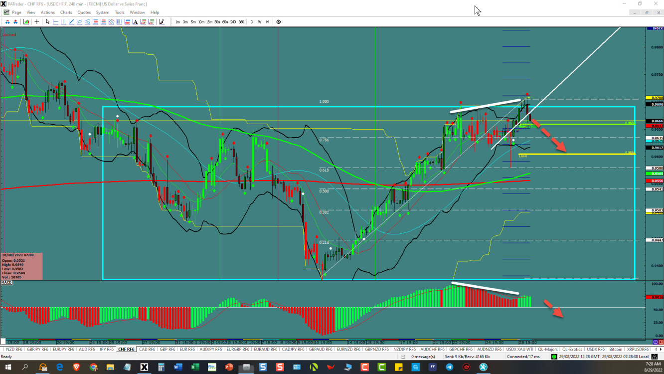 USD/CHF price chart.