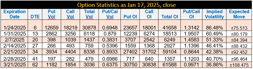 Option Statistics