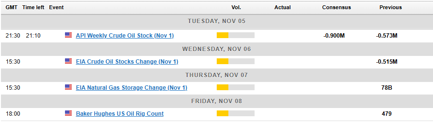 Economic Calendar