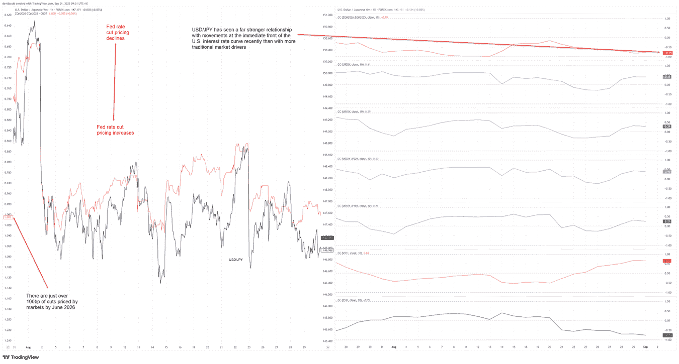 USD/JPY-1-Hour Chart