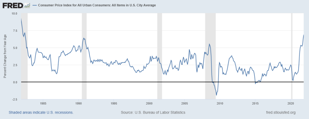 Consumer Price Index (CPI)