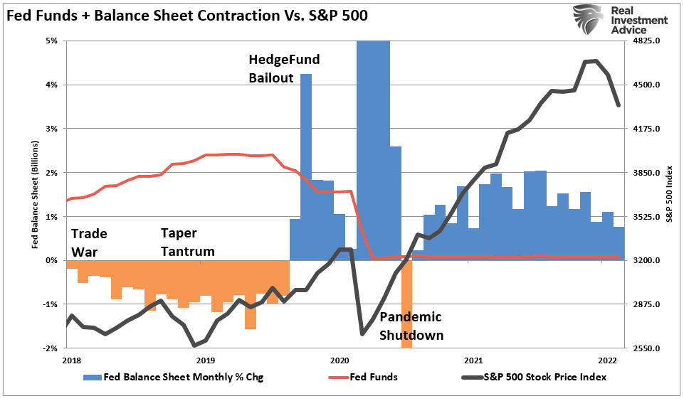 Fed-Funds-Balance-Sheet-Contraction-2018-Present