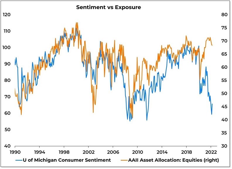 Sentiment vs Exposure