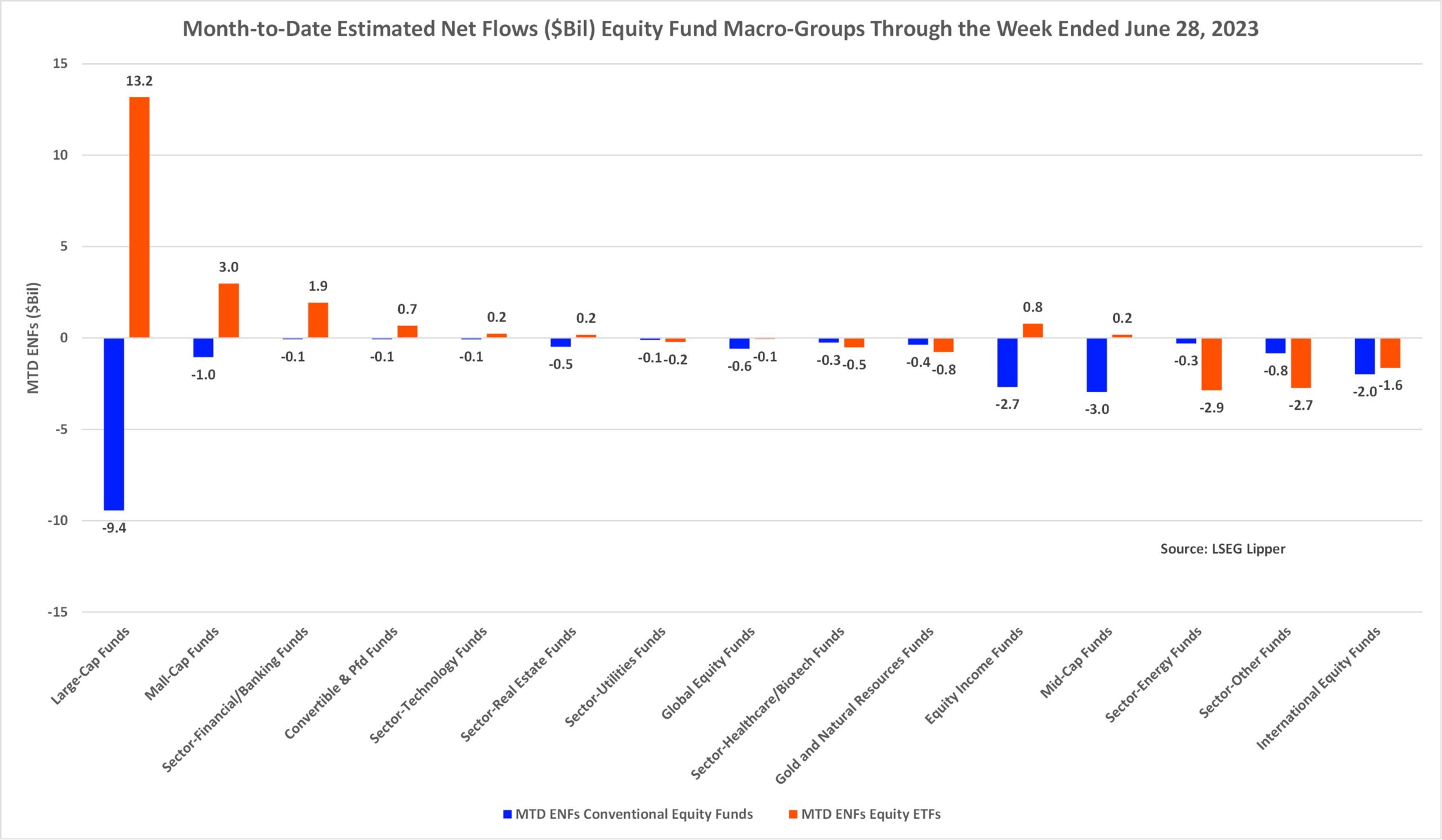June MTD-ENFs-EQ Macro Groups