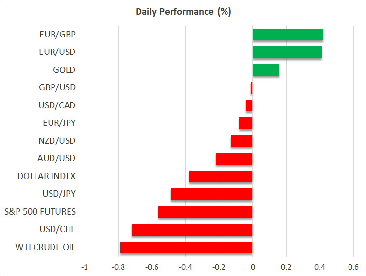 Daily Performance