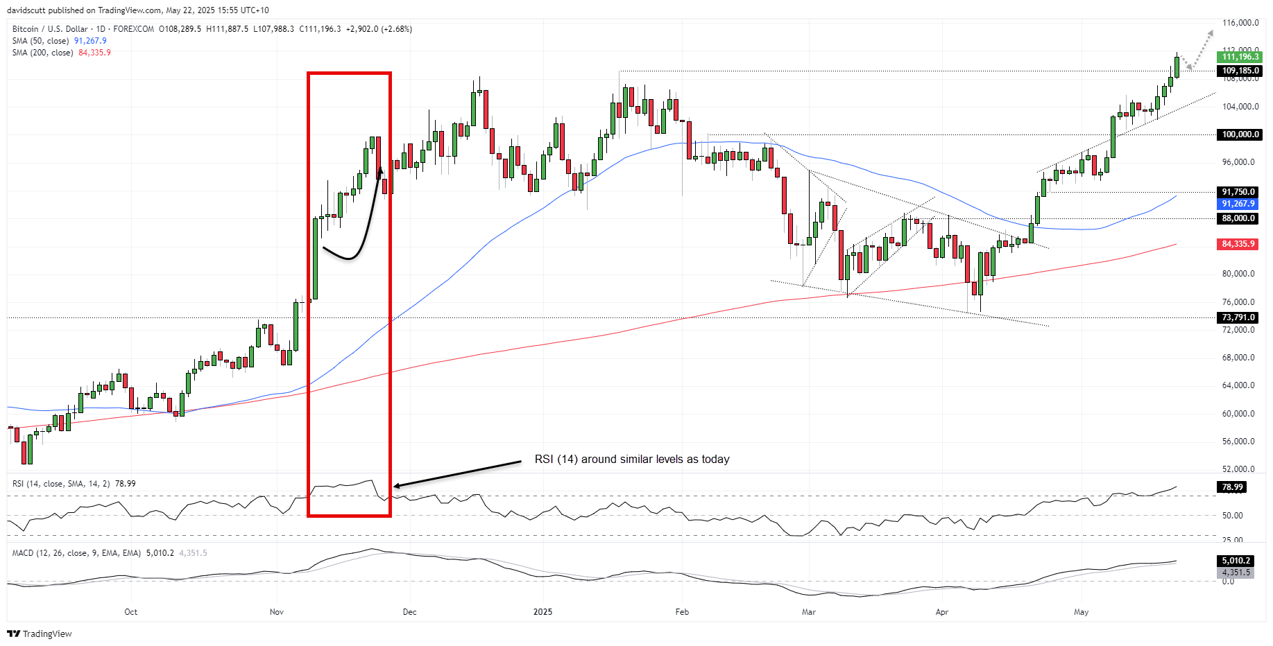 BTC/USD-Daily Chart BTC/USD-Daily Chart