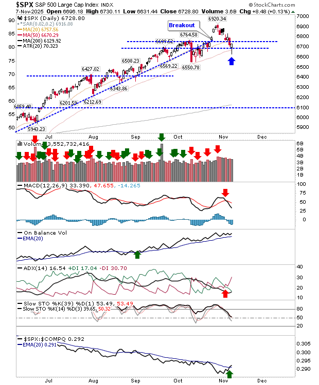 SPX-Daily Chart
