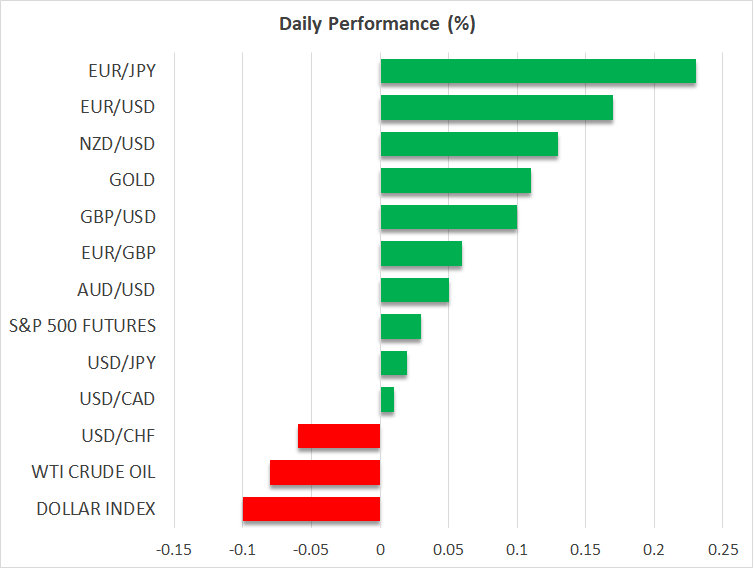 Daily Performance