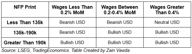 Potential Impact on the US Dollar