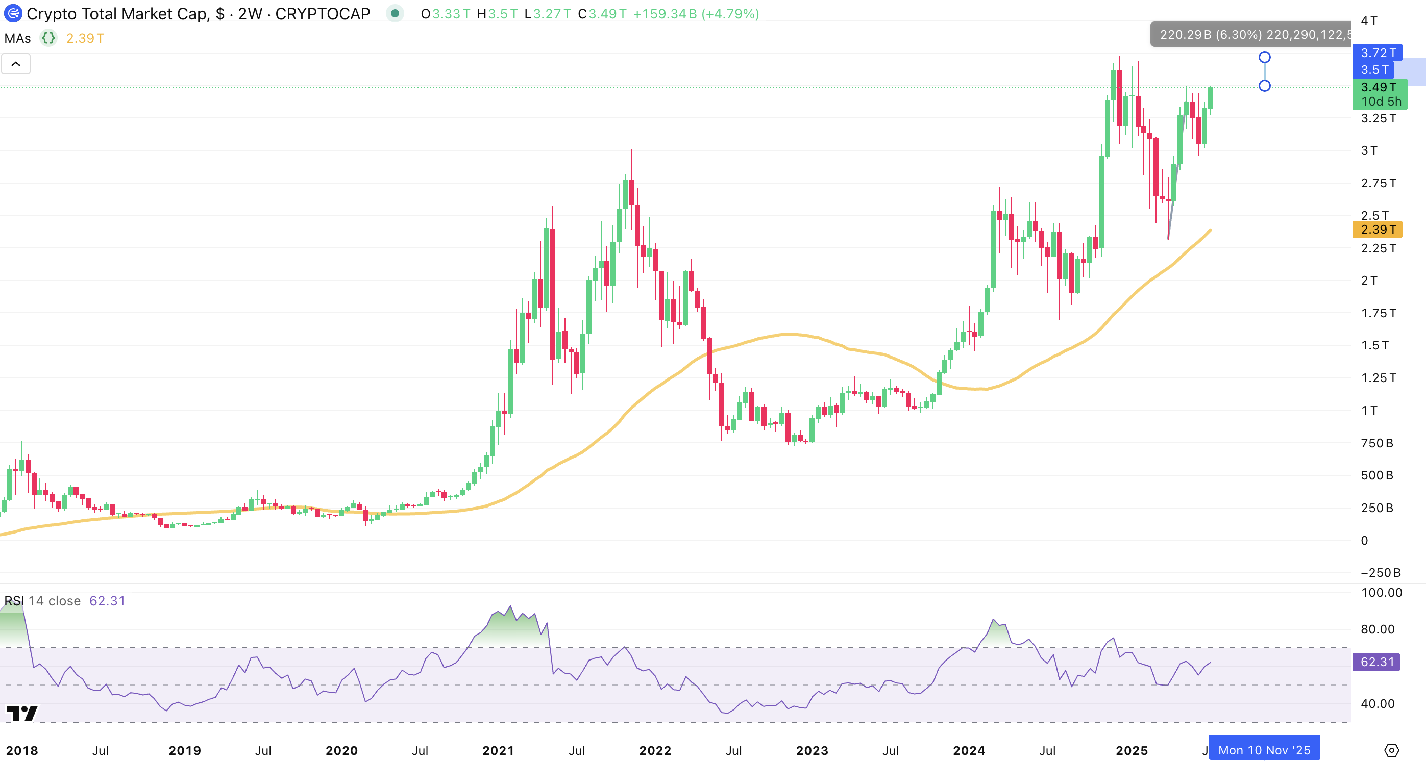 Crypto Market Cap Crypto Market Cap