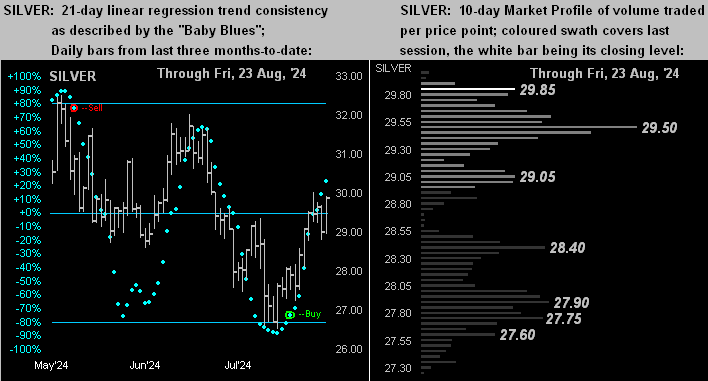 Silver Dots Profile