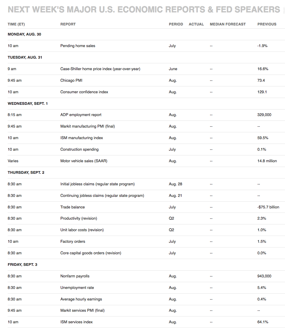 This Week’s US Economic Reports