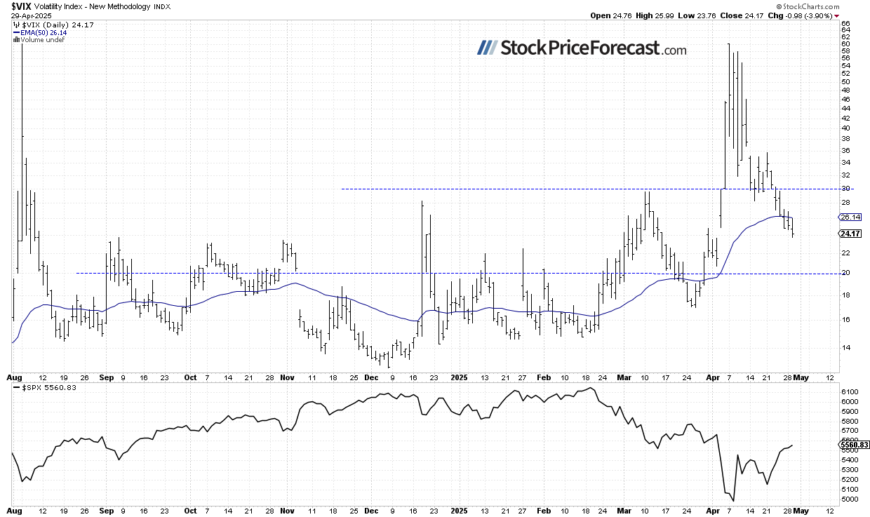 VIX-Daily Chart
