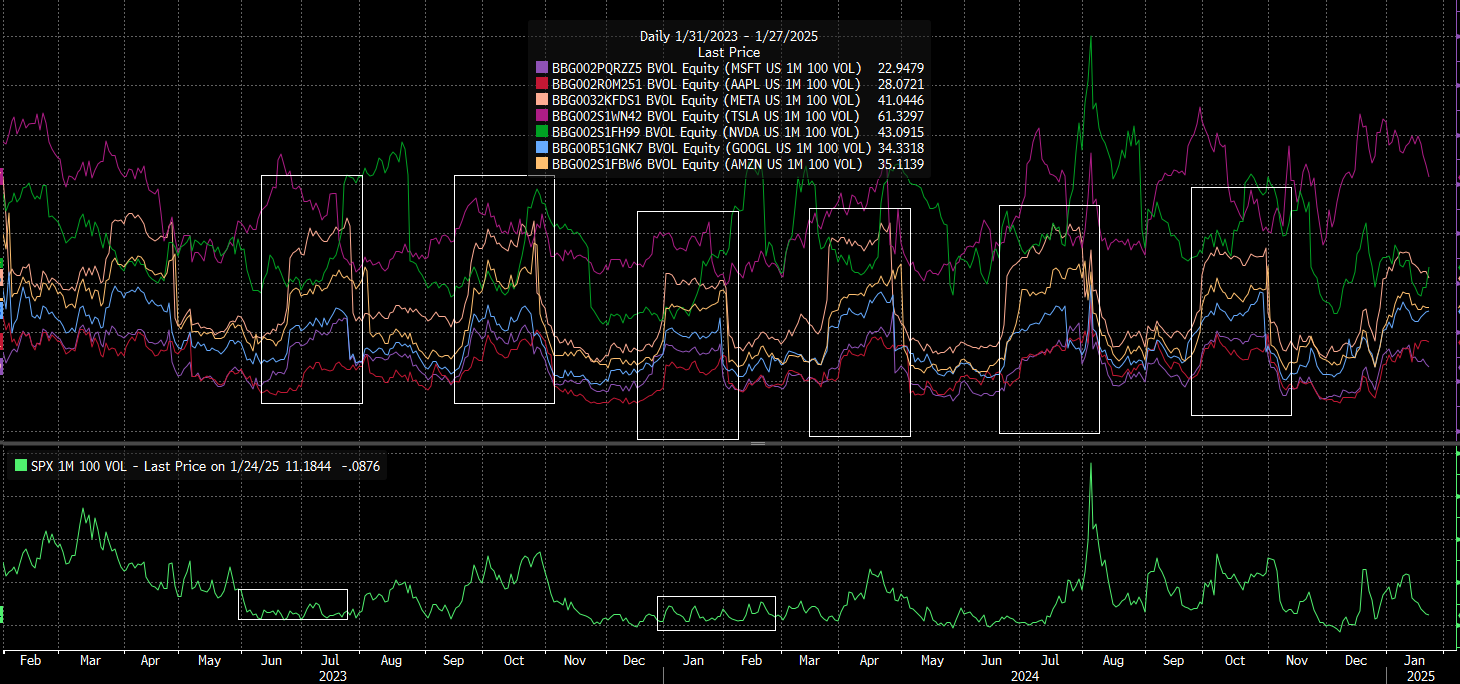 BVOL Equity