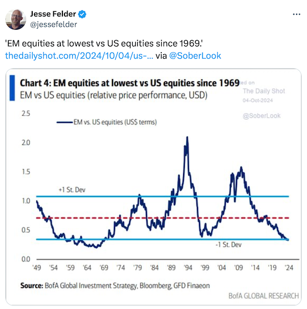 EM vs US Equities