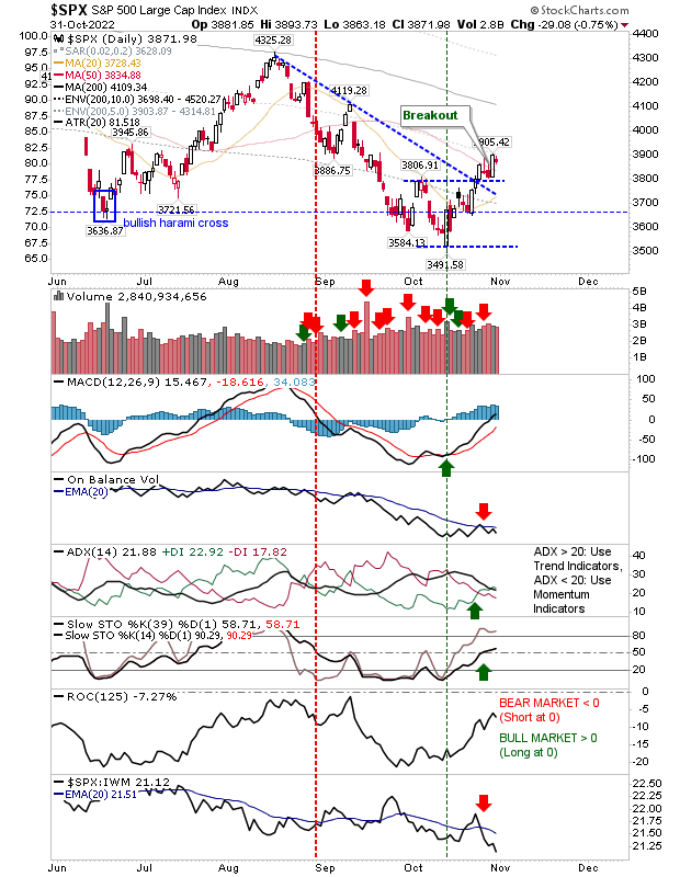 SPX Daily Chart