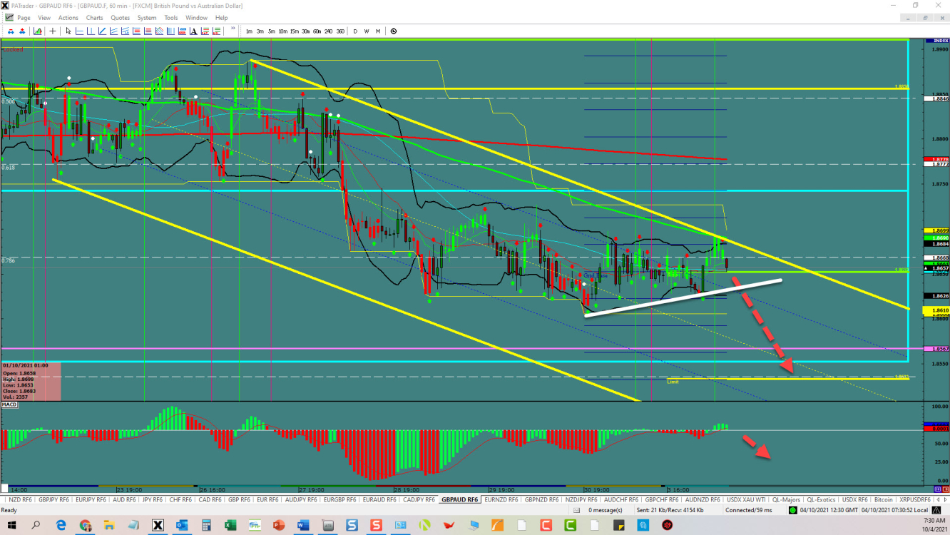 GBP/AUD Channel Opportunity  