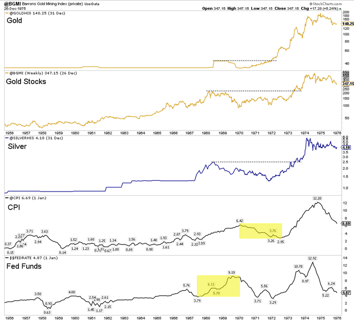 BGMI Chart