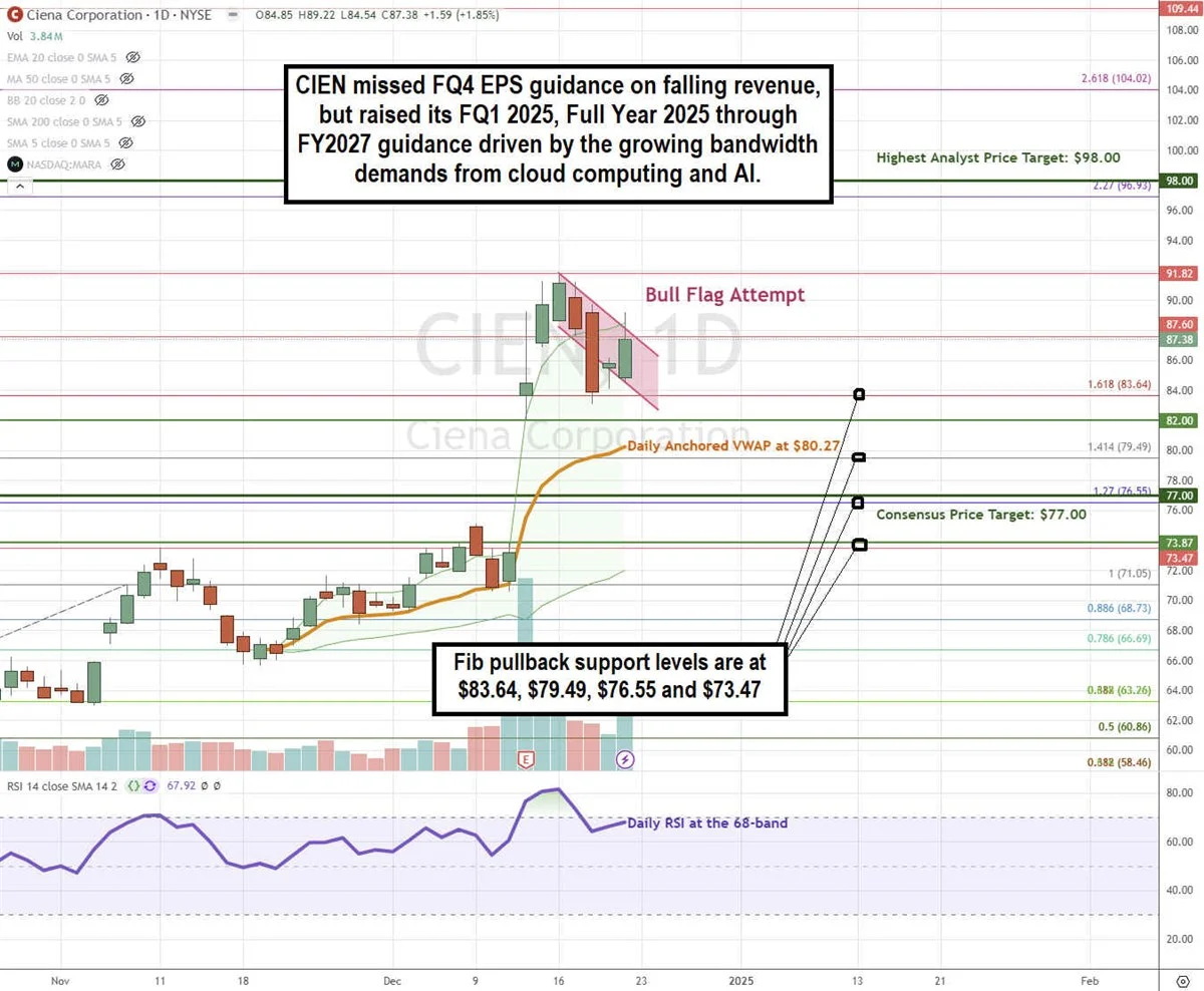 Cienna Corp Price Chart