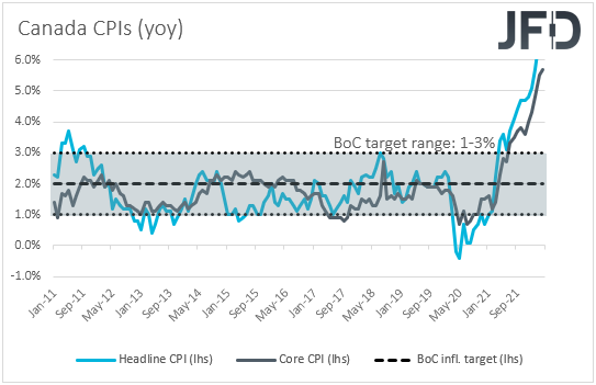 Canada CPIs inflation YoY.