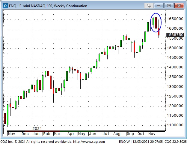 NASDAQ-100 Weekly Chart