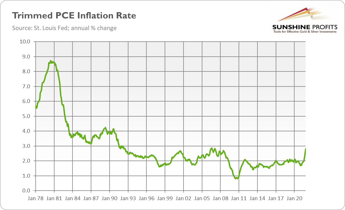 PCE Inflation Rate Historical Chart. 
