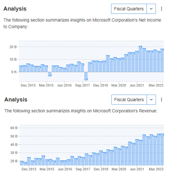 Microsoft Revenue and Net Income