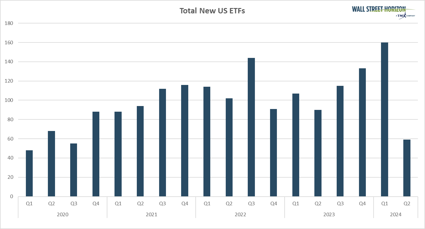 Total des nouveaux ETF américains