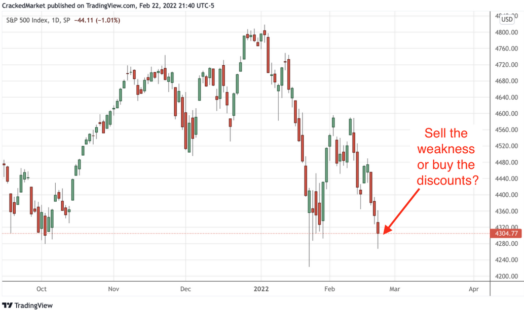 S&P 500 Index Daily Chart