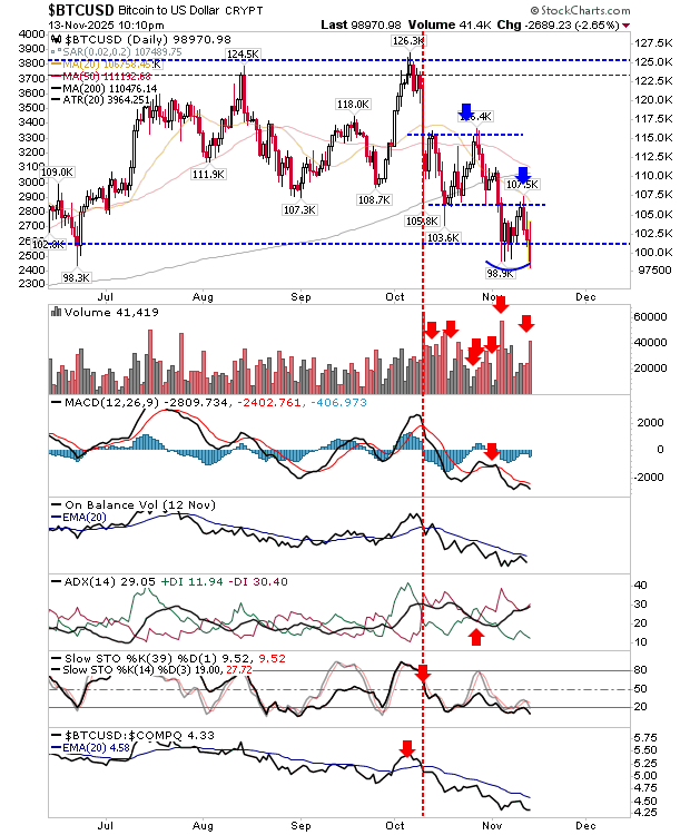 BTC/USD-Daily Chart BTC/USD-Daily Chart