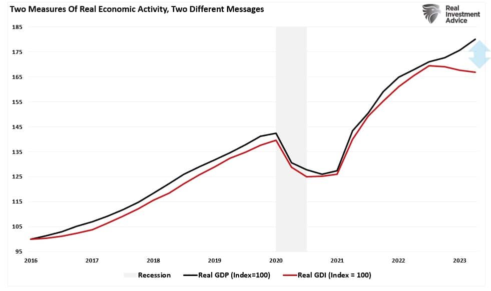 Real GDP-GDI Two Messages