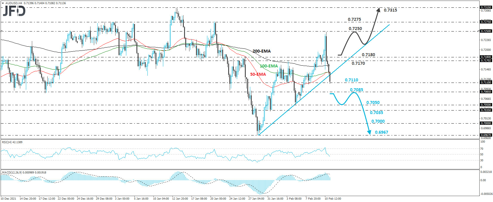 AUD/USD 4-hour chart technical analysis.