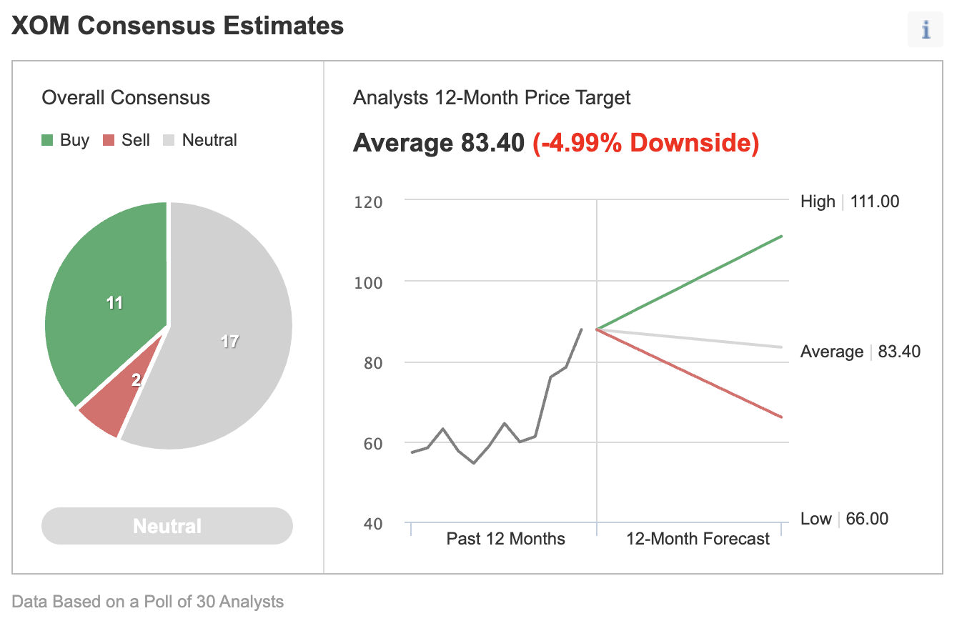 Investing.com Anketi - Analist Konsensüs Tahmini