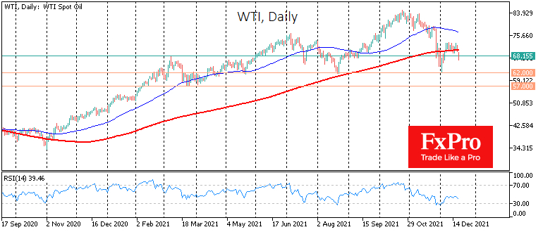 WTI oil daily chart.