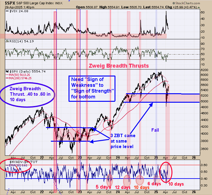 SPX-Daily Chart
