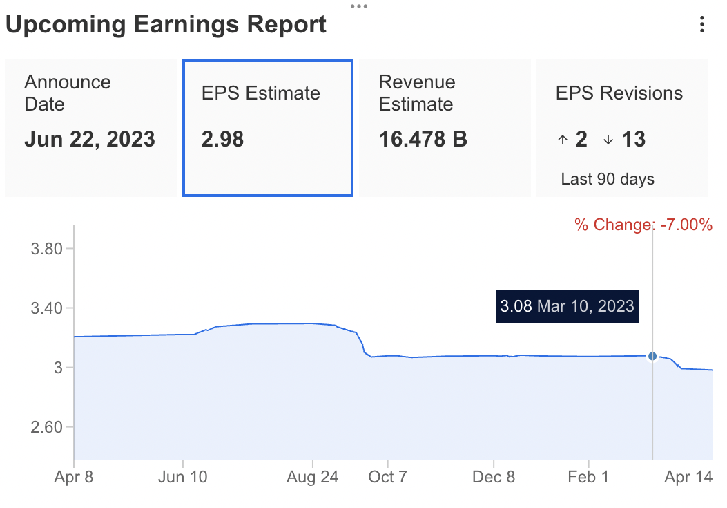 ACN Earnings Data