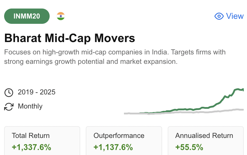 Bharat Mid-Cap Movers